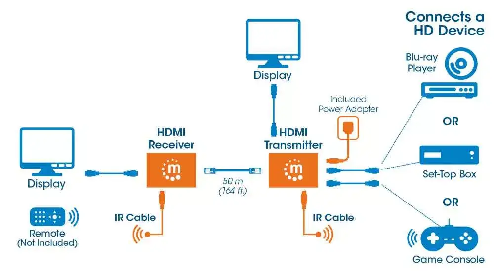 AV передатчик и приемник Manhattan HDMI 1080p по Ethernet удлинитель Photo 8