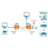 AV передатчик и приемник Manhattan HDMI 1080p по Ethernet удлинитель Photo 8