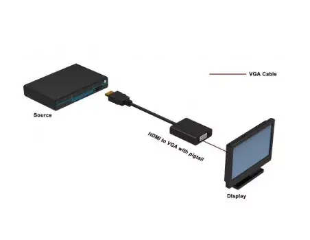 Video cable adapter Techly IDATA-HDMI-VGA2 Photo 2