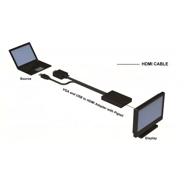 TECHLY IDATA-HDMI-VGA3 HDMI to VGA adapter Photo 2