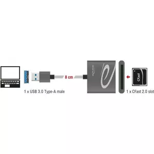 Card Reader DeLOCK 91525 USB 3.2 Gen 1 Grey