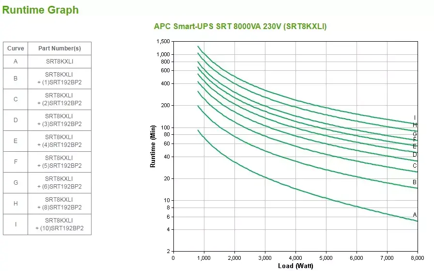 ИБП APC Smart-UPS On-Line 8kVA/8kW Photo 6