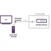ИК удлинитель Marmitek IR 100 USB Photo 7