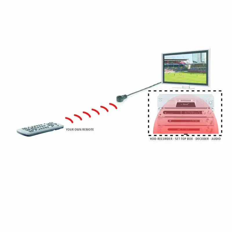 ИР удлинитель Marmitek IR 100 USB Photo 4