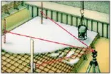 Rotācijas līmenis Laserliner BeamControl-Master Photo 3