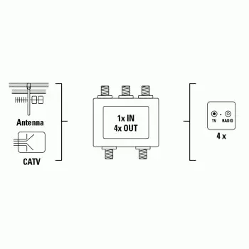 HAMA CATV Splitter 4-way Silver Photo 2