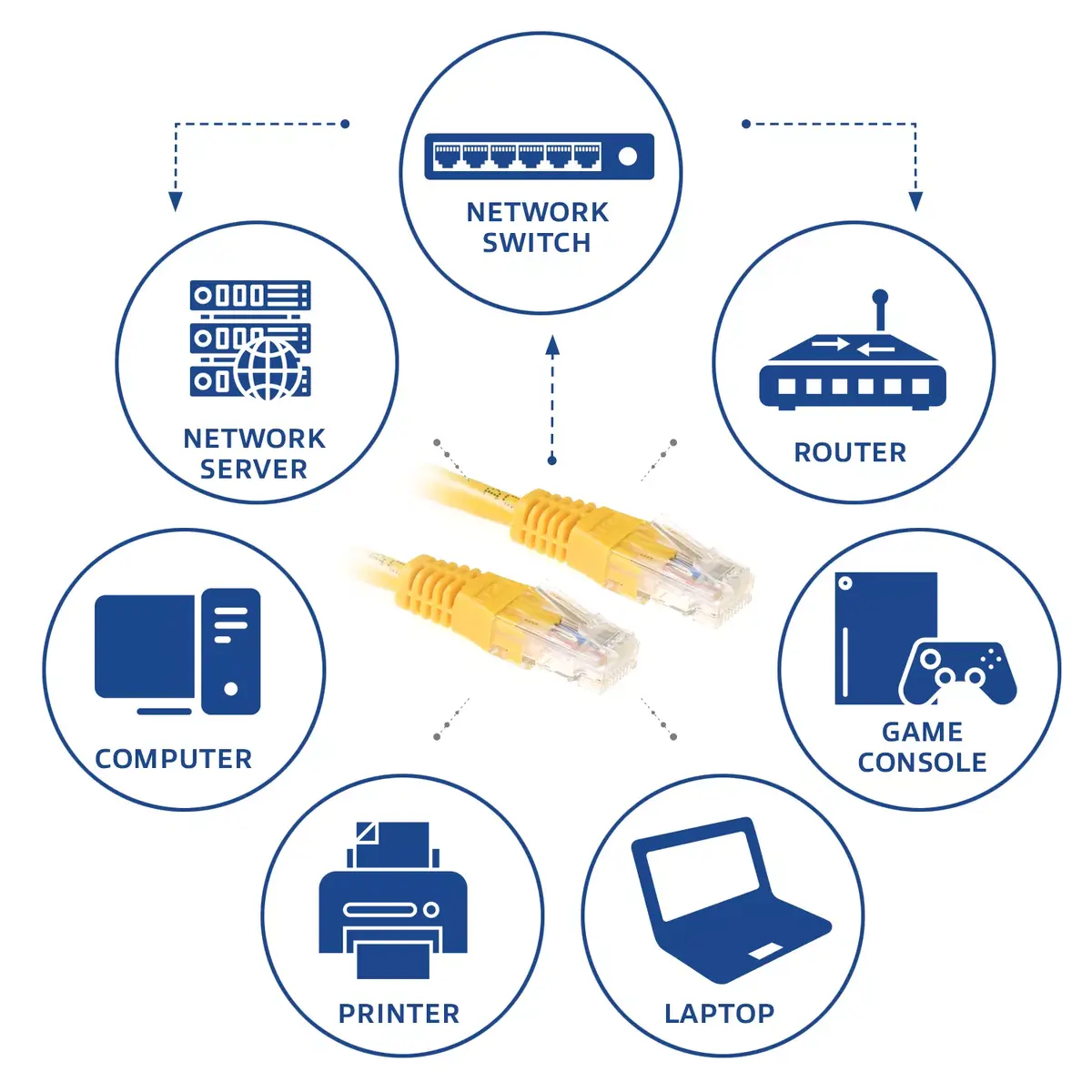 Patch Cable ACT Yellow 20 meter U/UTP CAT6 Photo 3