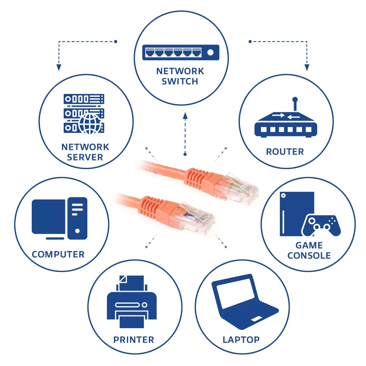 Pārejas kabelis ACT Orange 0.5 metri U/UTP CAT6 Photo 3
