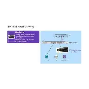 VoIP media gateway ALCATEL 3MJ06001AA — 2 analog ports, LAN, EU power cable