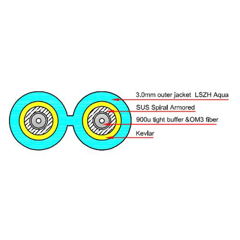 ACT Многомодовый бронированный кабель OM3 LC 40м Photo 3