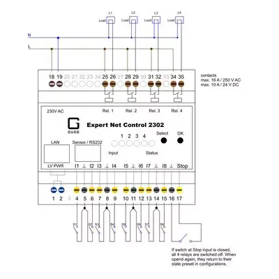 Remote Power Controller Güde 2302-1 Photo 2