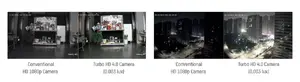 Ultra-low Light CHROMATIC NIGHT VISION