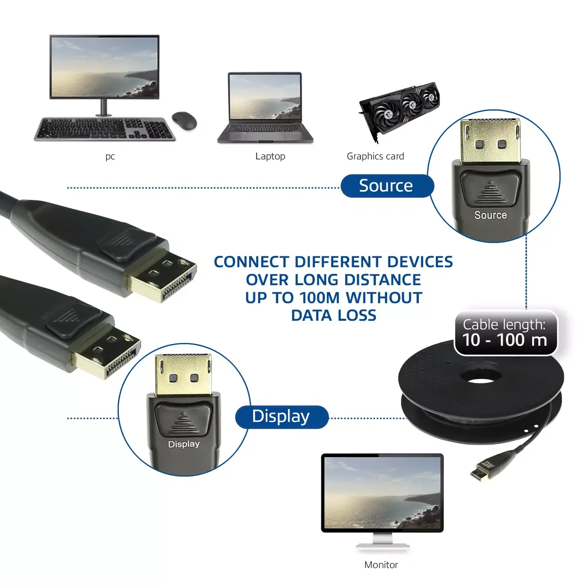 DisplayPort Active Optical Cable ACT AK4031 Photo 3
