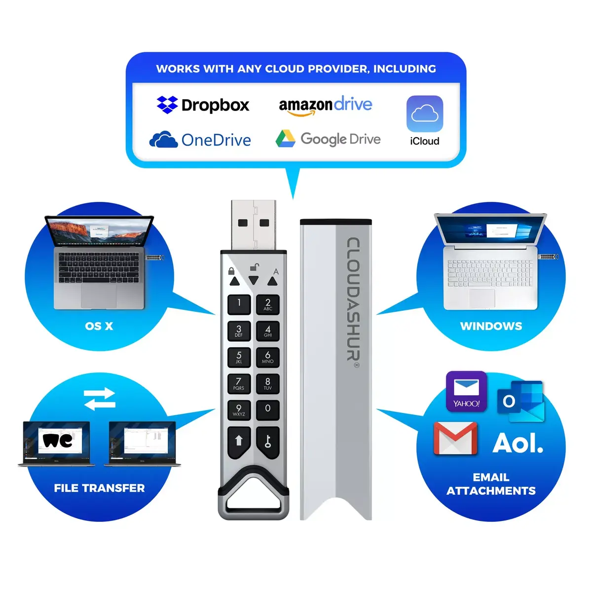 iStorage cloudAshur внешний модуль шифрования 256 ГБ Photo 2