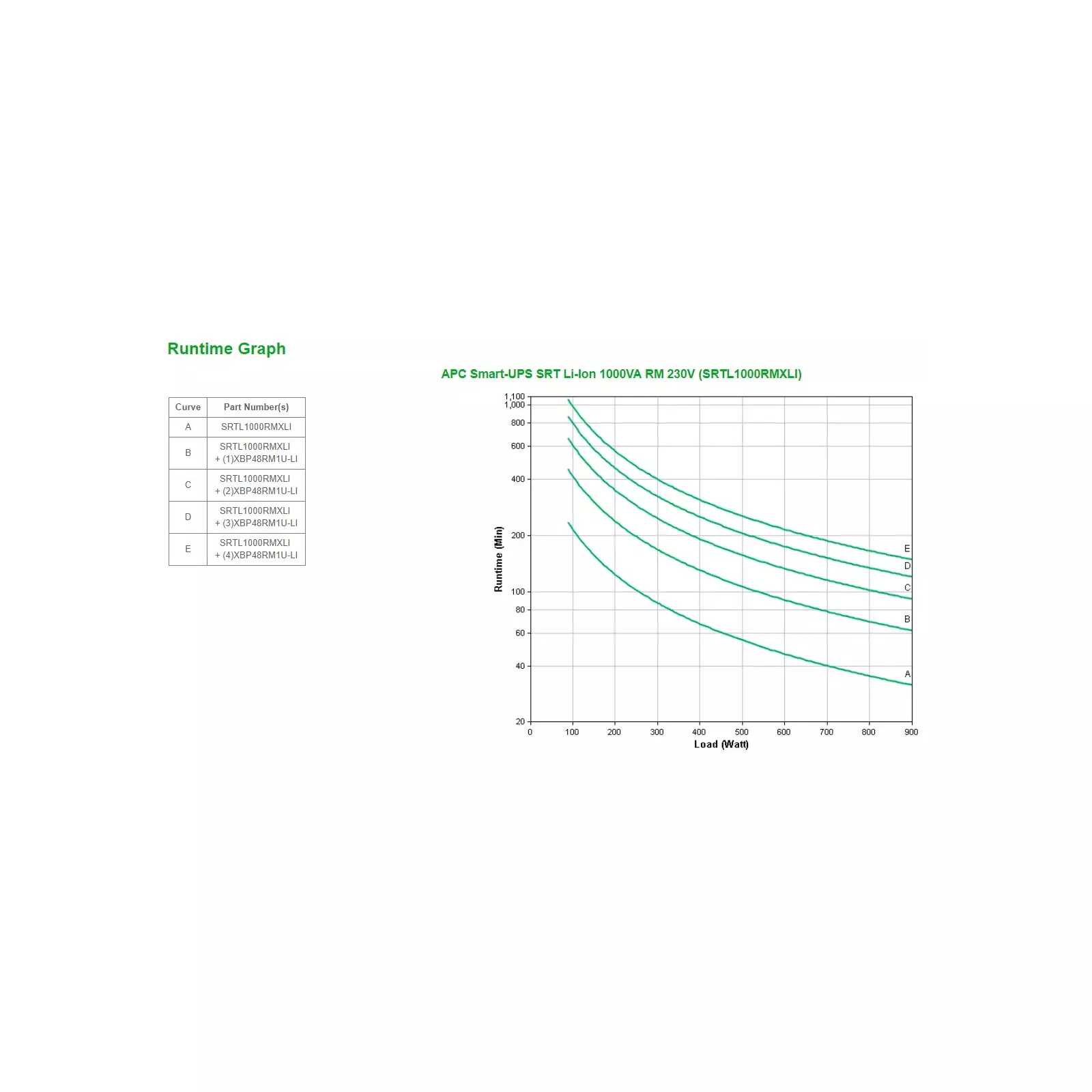 Schneider Electric SRTL1000RMXLI Photo 3