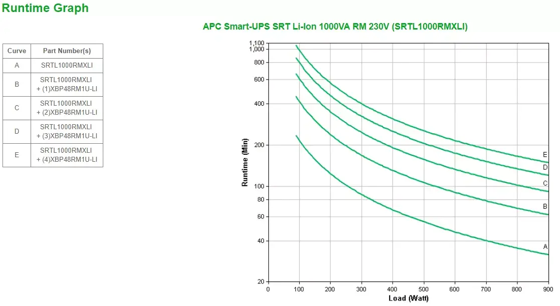 ИБП APC Smart-UPS On-Line 1000VA Photo 3