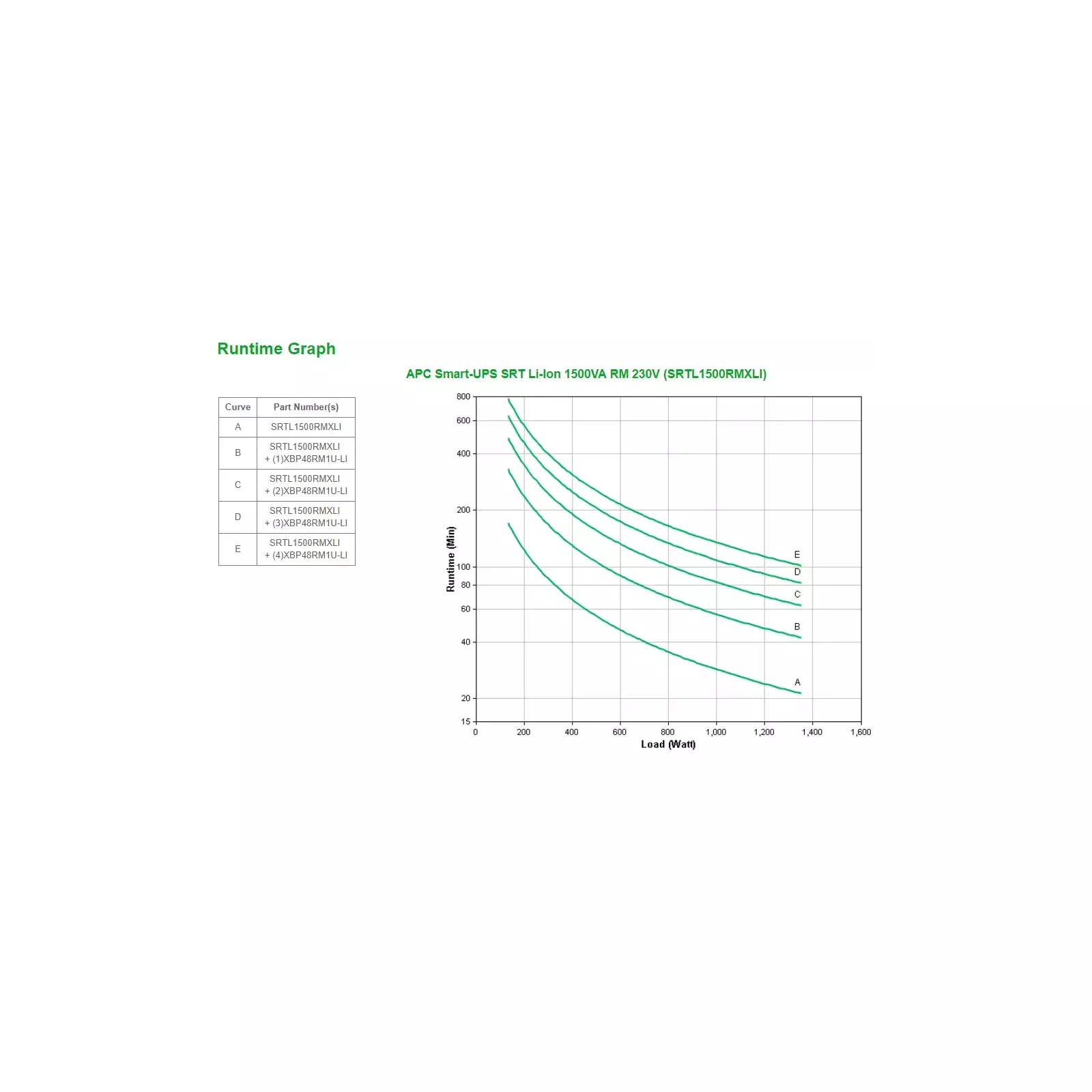 Schneider Electric SRTL1500RMXLI Photo 3