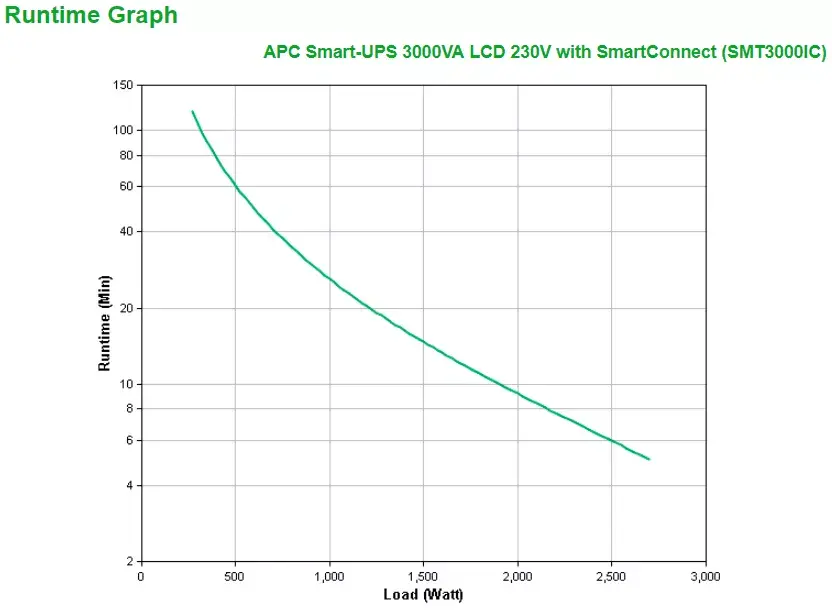 ИБП APC Smart-UPS SMT3000IC Photo 3