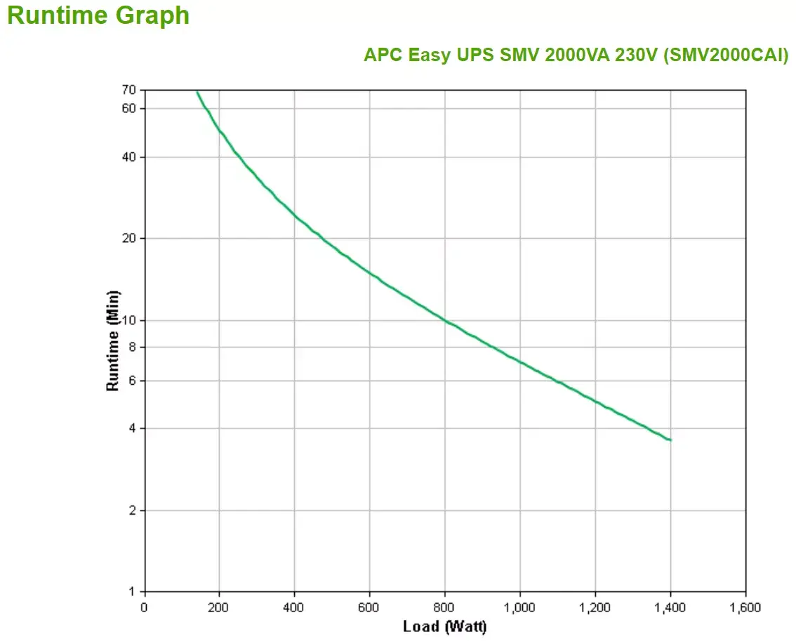 APC Easy UPS SMV Line-Interactive 2 kVA 1400 W UPS Photo 4