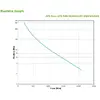 ИБП APC Easy UPS 1 Ph Line Interactive 3kVA Photo 4