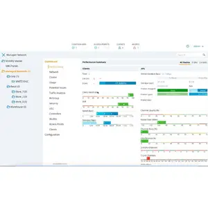HPE Aruba Networking MC-VA-10 Virtual Mobility Controller License RW Support for 10 AP E-LTU