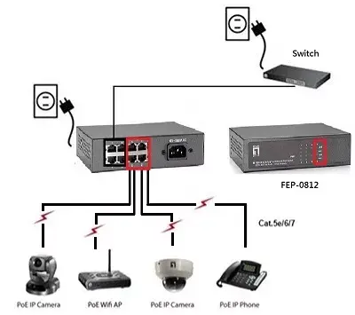 8-Port Fast Ethernet PoE Switch LevelOne FEP-0812 Photo 3