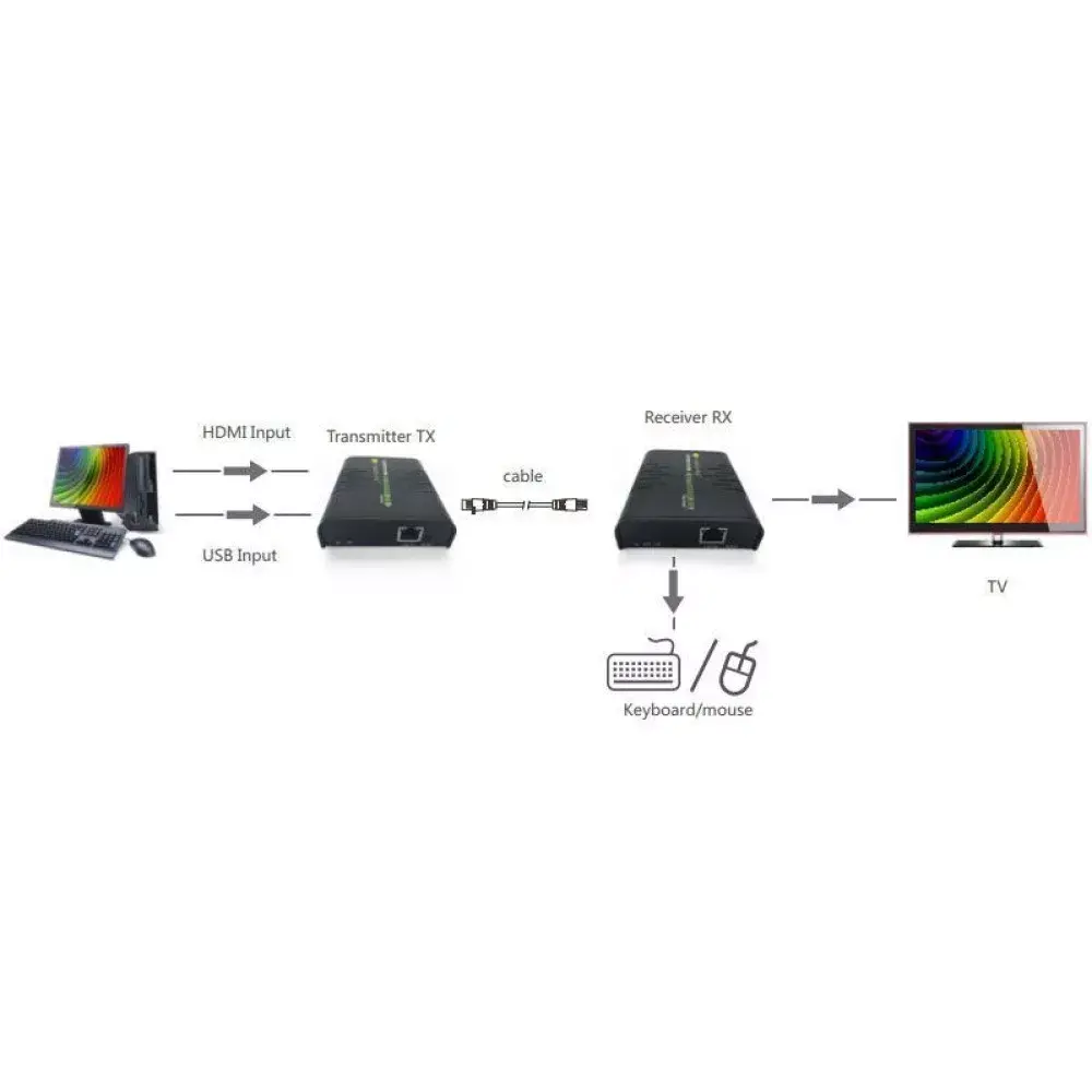 KVM pagarinātājs Techly IDATA HDMI-KVM2 Photo 5