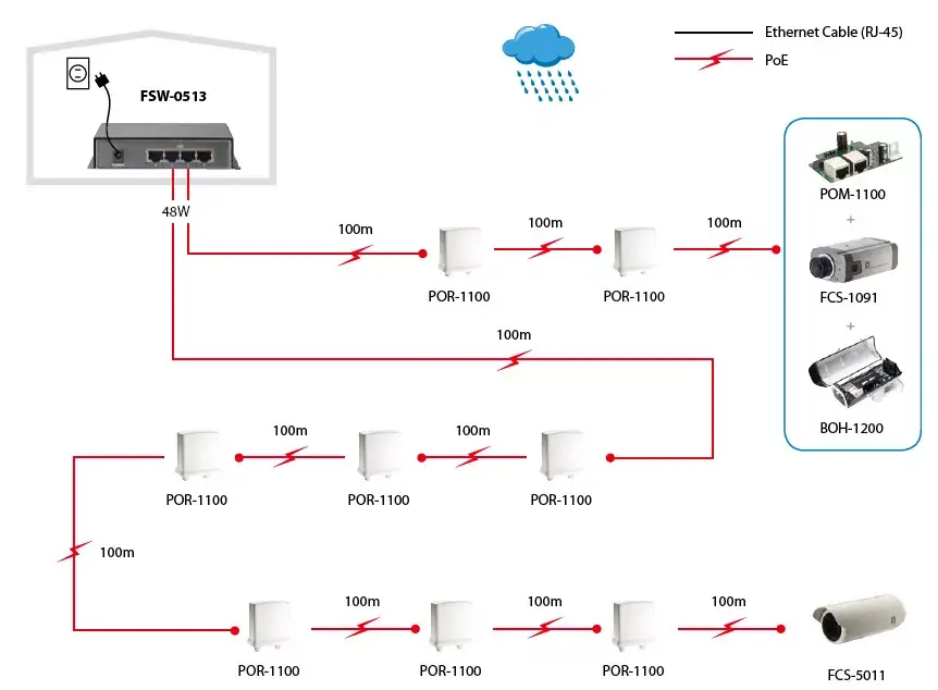 5-портовый Fast Ethernet PoE коммутатор LevelOne FSW-0513 Photo 5