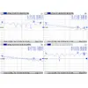 Коаксиальный кабель MikroTik ACMMCXRPSMA Photo 2