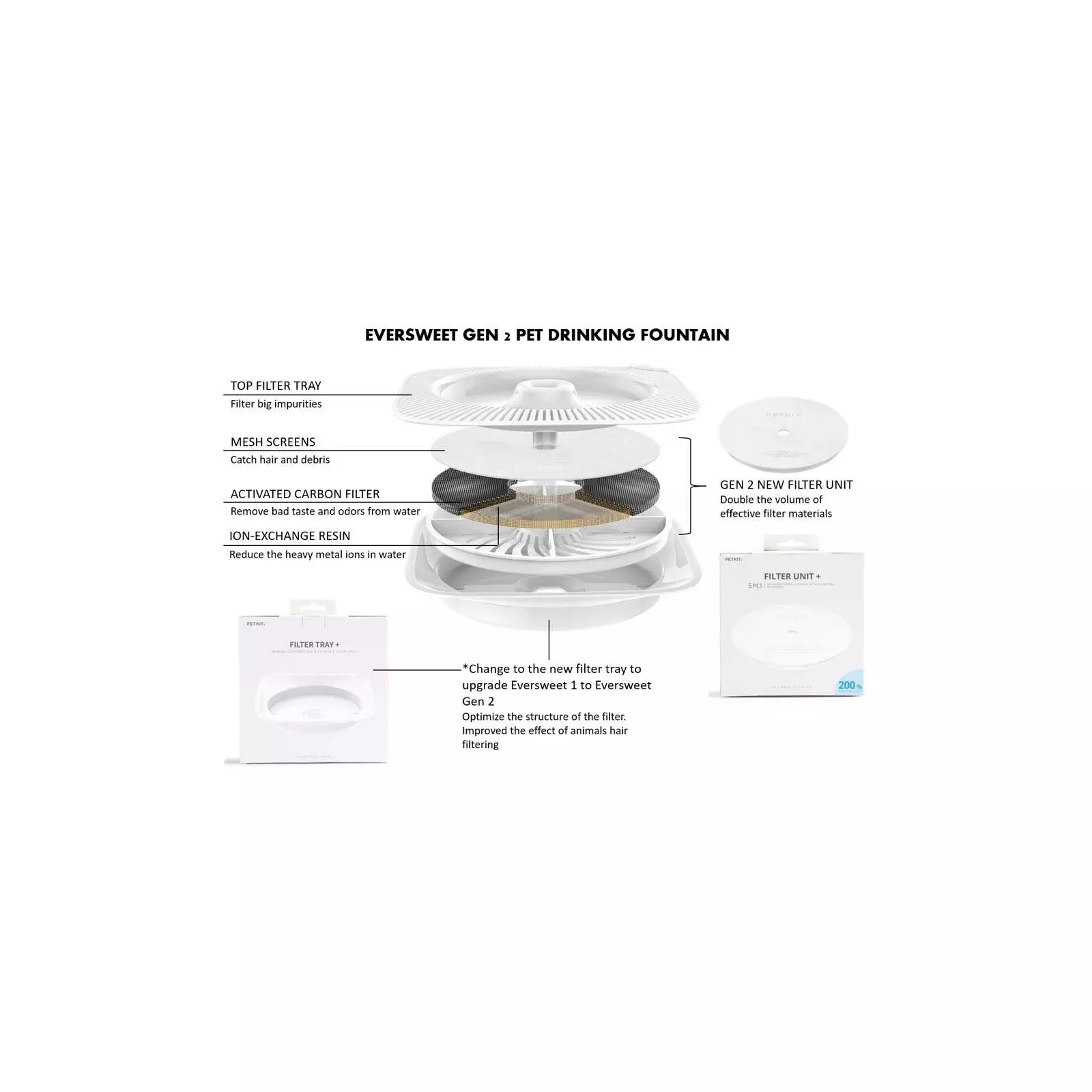 PETKIT Smart Pet Drinking Fountain P4101