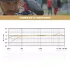 Цифровой микрофон для камеры RØDE VideoMic Rycote Photo 6