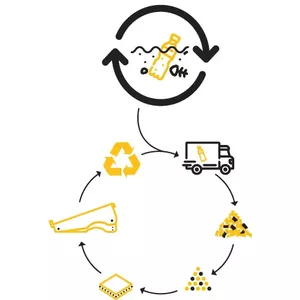 … from the plastic bottle to our circular line product: