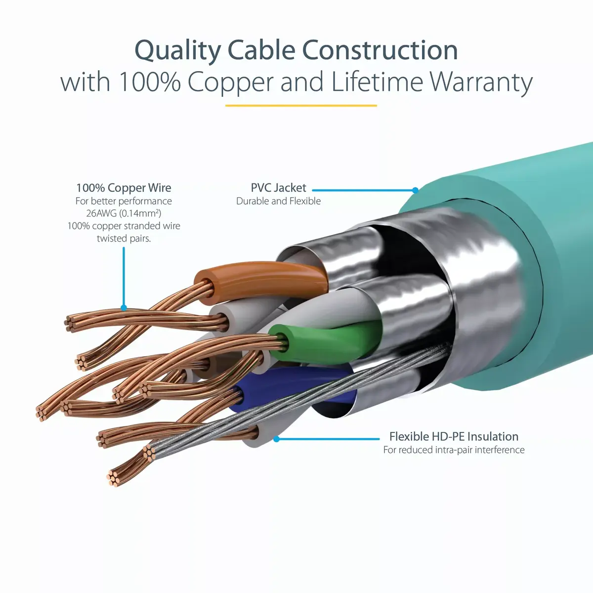 Ethernet Cable StarTech.com CAT6a Photo 7