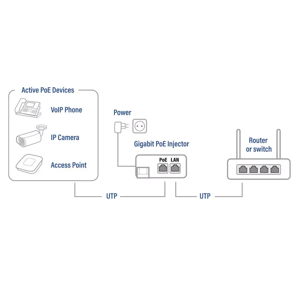 PoE Injector ACT AC4438 Photo 7