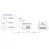 PoE Injector ACT AC4438 Photo 7