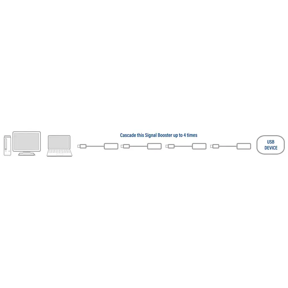 USB 2.0 Booster ACT AC6005 Photo 3