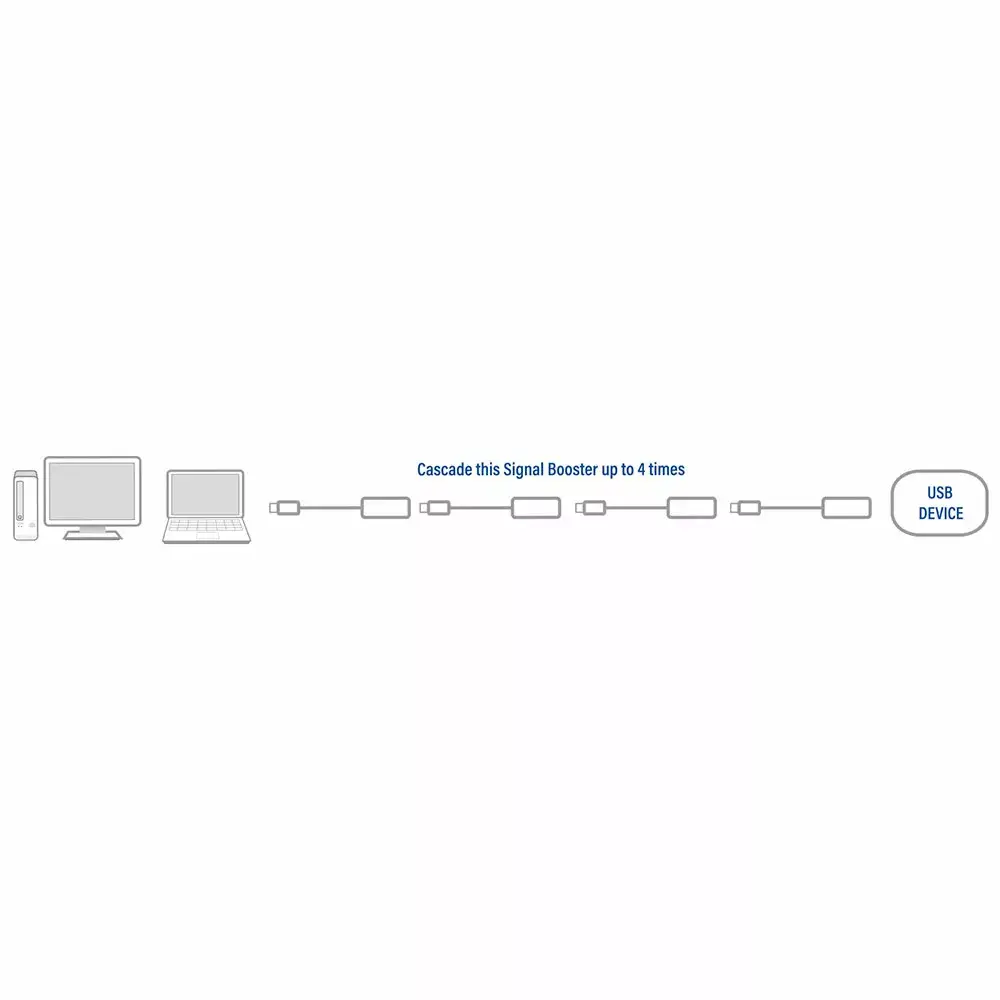USB 2.0 pastiprinātājs ACT AC6010 Photo 3