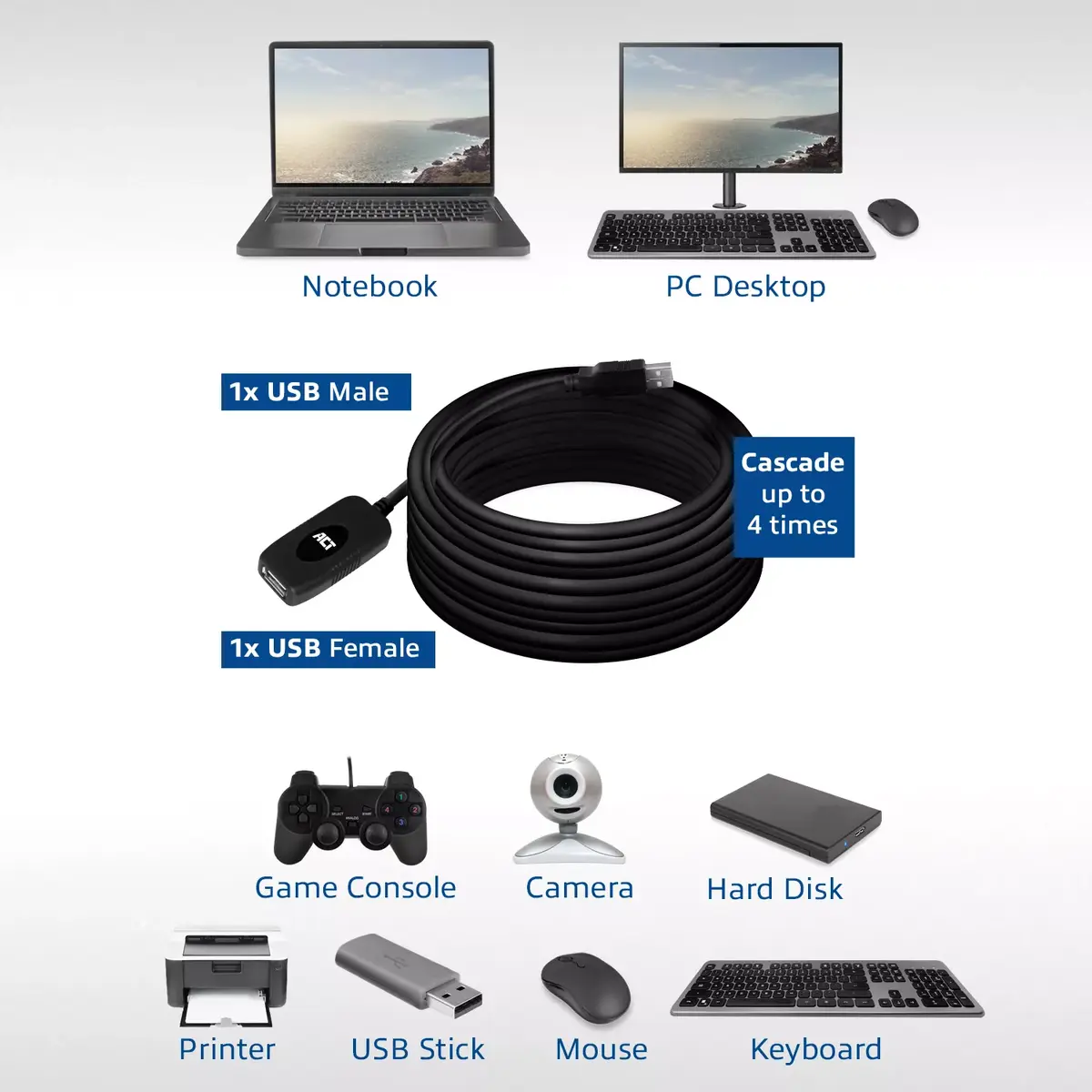 USB 2.0 pastiprinātājs ACT AC6010 Photo 7
