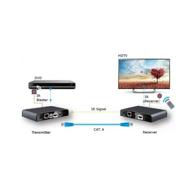 TECHLY IDATA EXTIP-383IRRX AV‑приёмник Photo 5