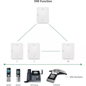 Up to 100 Multiple Devices With 100 Parallel Calls