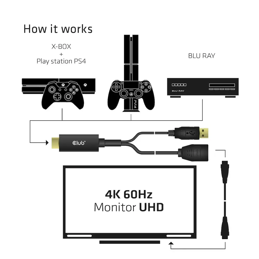 Aktīvais adapteris HDMI 2.0 uz DisplayPort 1.2 CLUB3D Photo 3