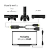 Aktīvais adapteris HDMI 2.0 uz DisplayPort 1.2 CLUB3D Photo 3