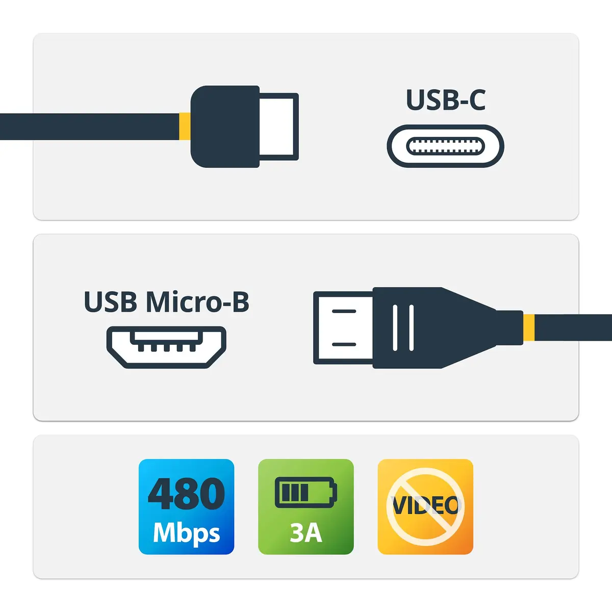 StarTech USB-C to Micro USB-B Cable 0.5m Photo 2