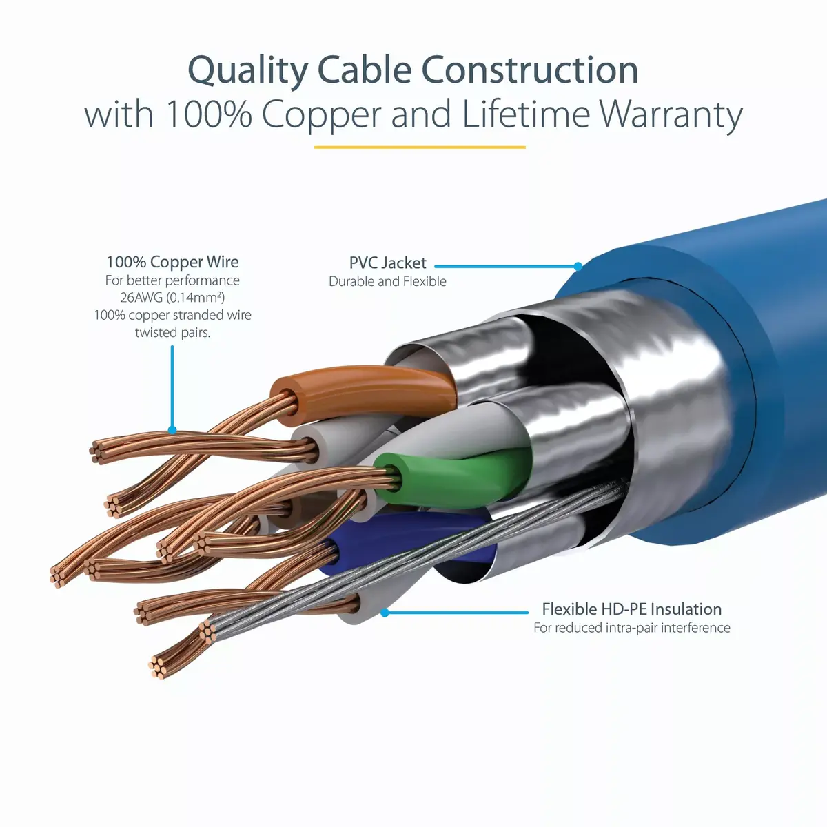 Patch Cable StarTech.com 7.5m CAT6a Photo 7