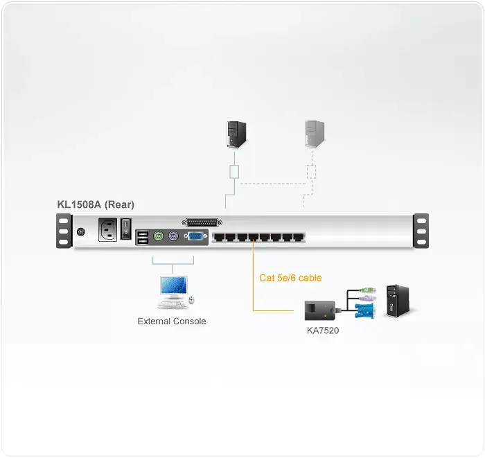 KVM switch ATEN KL1508AM Photo 2