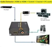 HDMI audio ekstraktors PREMIUMCORD khcon-30 Photo 3