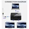 HDMI splitter PREMIUMCORD khsplit2c Photo 3