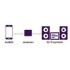 Marmitek BoomBoom 93 Bluetooth Audio Receiver Photo 2