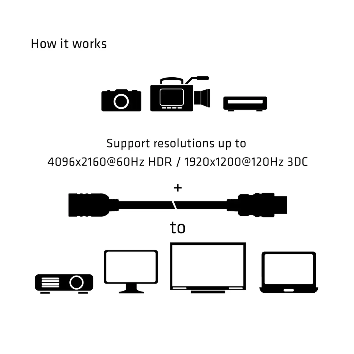 HDMI удлинитель CLUB3D High Speed 4K60Hz Photo 4