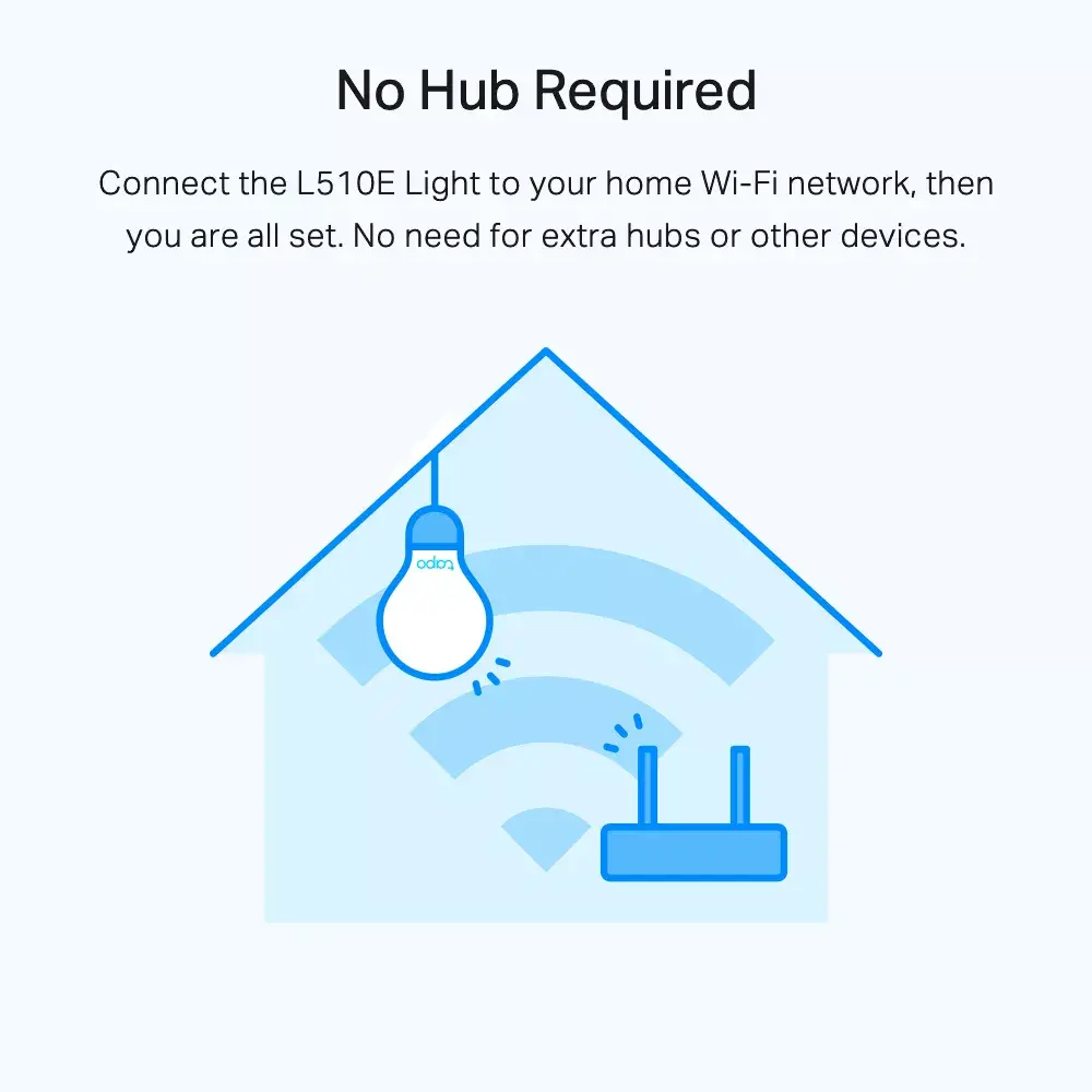 Gudrā spuldze TP-Link Tapo L510E Photo 5